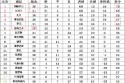 开云官网-国米连续大胜，继续领跑意甲积分榜
