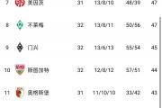 开云APP-莱比锡客场告负弗赖堡，排名持续下滑的简单介绍