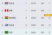 开云体育中国-厄瓜多尔女足夺冠呼声高，取得惊人胜利的简单介绍