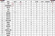 开云体育入口-皇马丢球，客场败北！巴萨领先积分榜的简单介绍