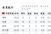 开云体育官方网站-夺冠势不可挡！中国球队表现强势晋级淘汰赛