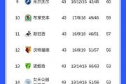 开云体育APP下载-伯恩利客场-小胜桑德兰，积分榜上升的简单介绍