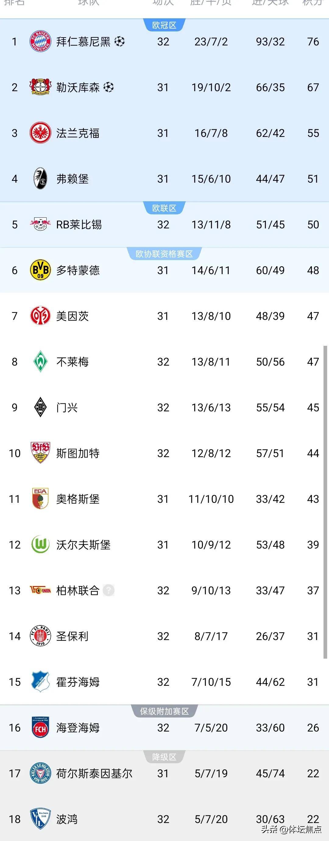 莱比锡客场告负弗赖堡，排名持续下滑的简单介绍