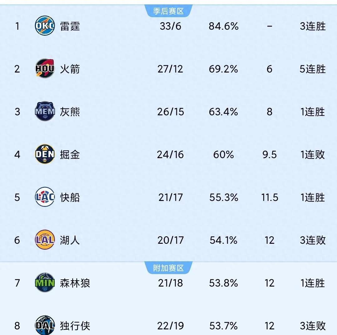 球队联赛中频频爆冷，得分榜情况一览的简单介绍