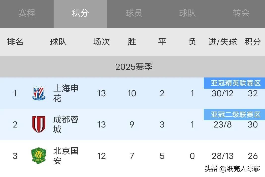 伤停名单曝光，球队战力受挫的简单介绍